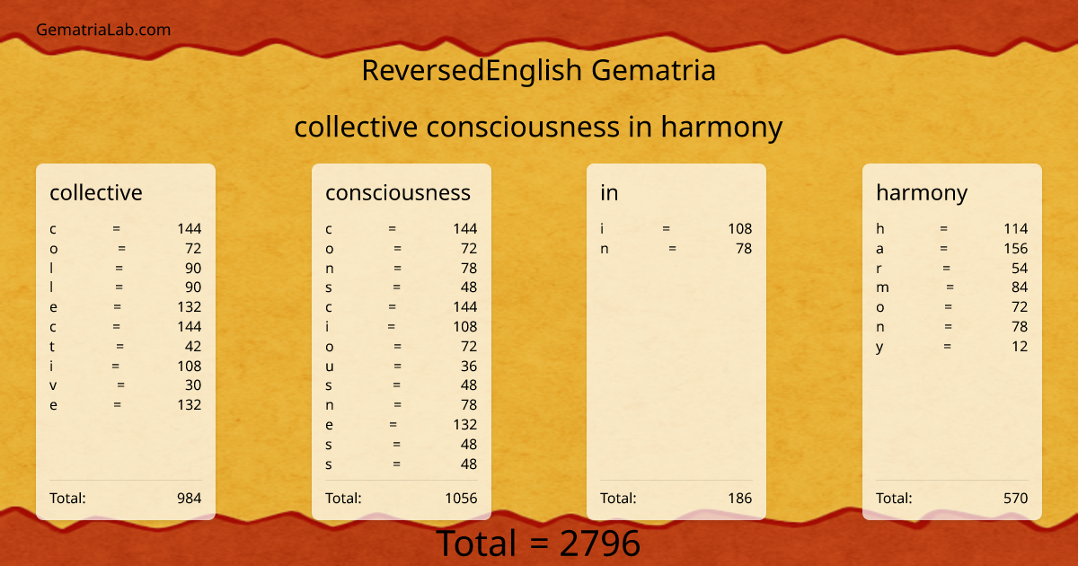 collective consciousness in harmony in reversedEnglish Gematria